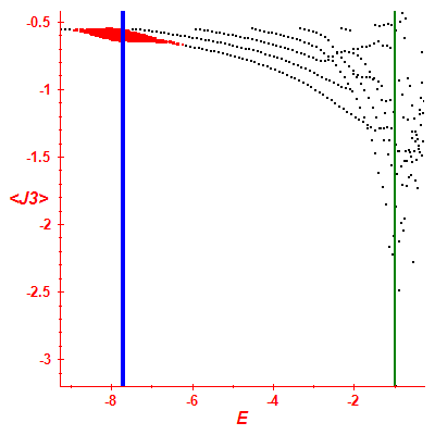 Peres lattice <J3>